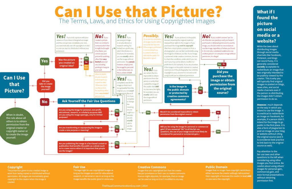 how-to-determine-fair-use-copyright-toolkit